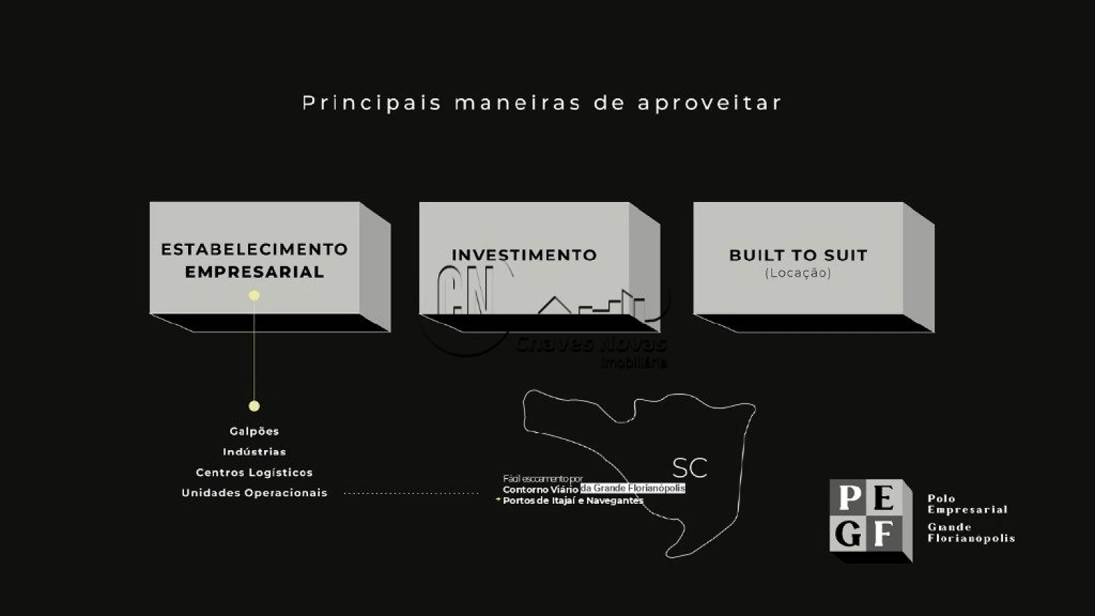 Terreno em Areias, Governador Celso Ramos