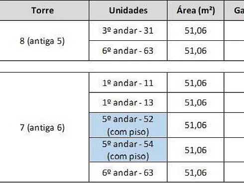 Apartamento com 2 Dormitórios à Venda, 51 m² por R$ 230.000,00 - Parque Fazendinha - Campinas/SP - Foto 7